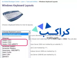 كيف تكتب باللغة العربية في MS Word؟