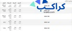 كيفية معرفة استهلاك النت من اتصالات
